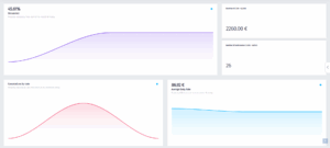 Spoonbill PMS Advanced Reporting and Performance Comparison
