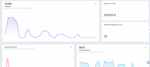 Real-time performance analytics for hotels using Spoonbill PMS